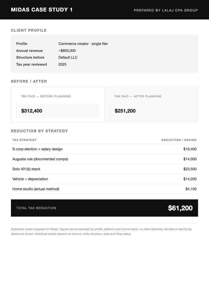 Midas case study 1