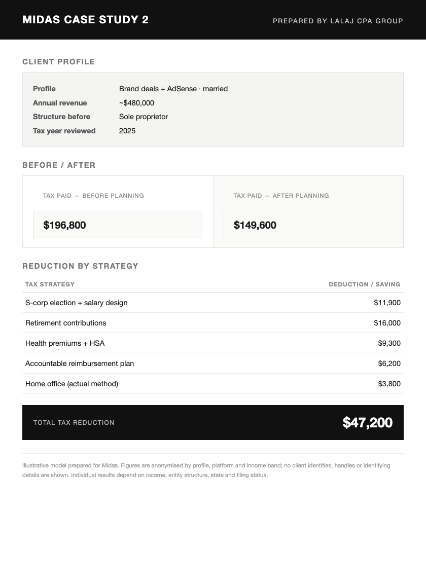 Midas case study 2