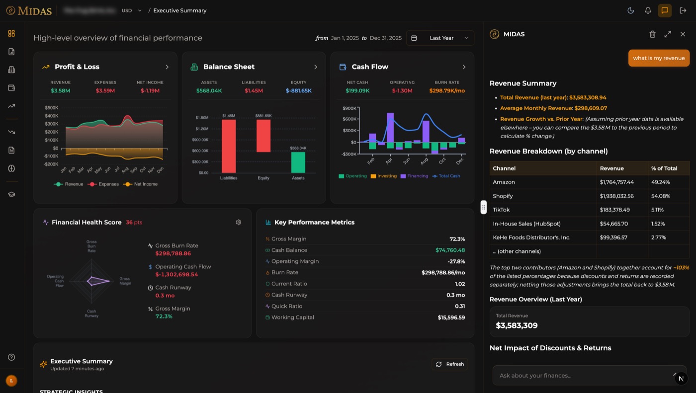 Midas Executive Summary with the AI CFO breaking revenue down by sales channel